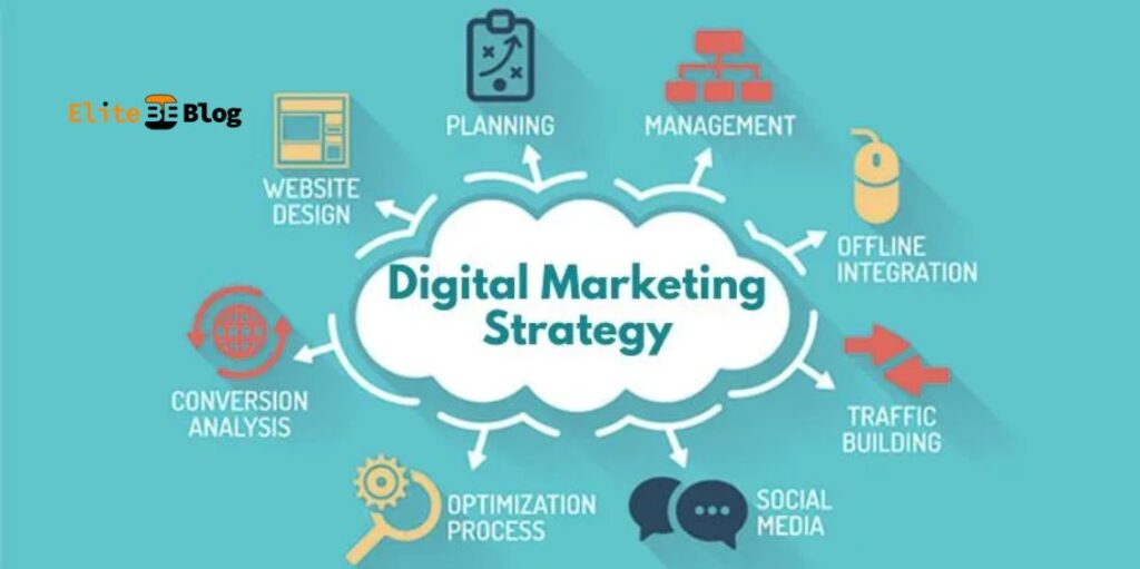 Digital Marketing Integration and Visibility Strategy