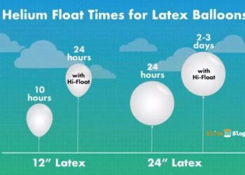 How Long Do Helium Balloons Last