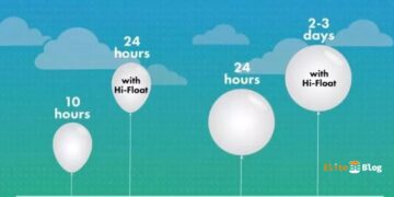 How Long Do Helium Balloons Last