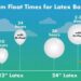 How Long Do Helium Balloons Last